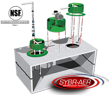 SYBR-AER System
